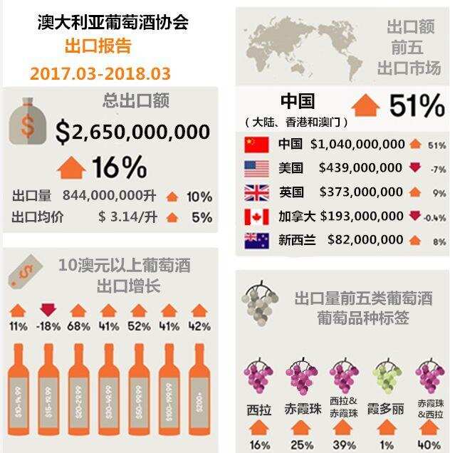 澳大利亚：中国葡萄酒市场志在必得