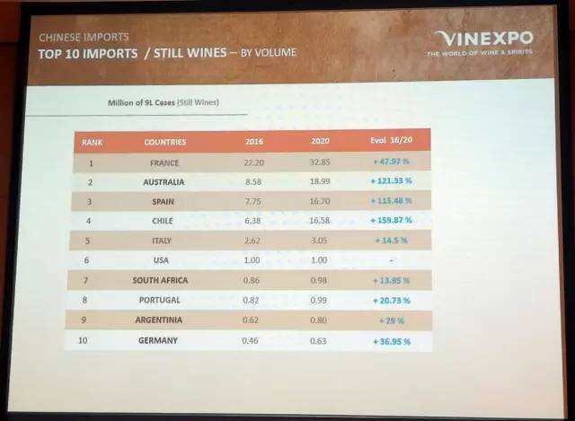 VINEXPO数据公布，权威葡萄酒数据就在这里