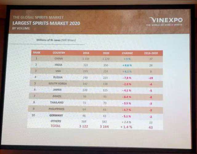 VINEXPO数据公布，权威葡萄酒数据就在这里