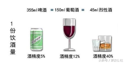 酒量能否练出来？一个公式计算你能喝多少酒！