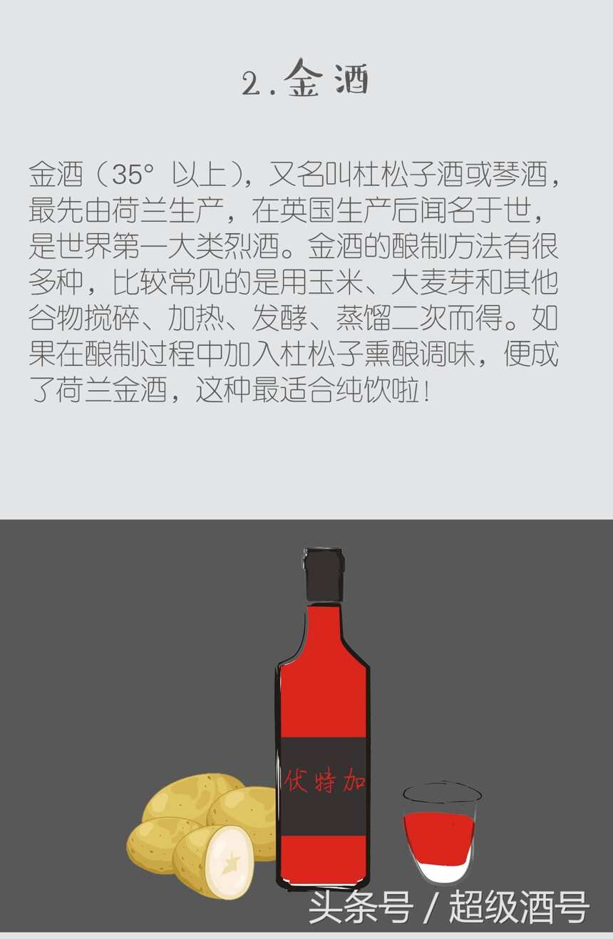 科普知识：什么是发酵酒？白酒是发酵酒么？世界有那六大蒸馏酒？