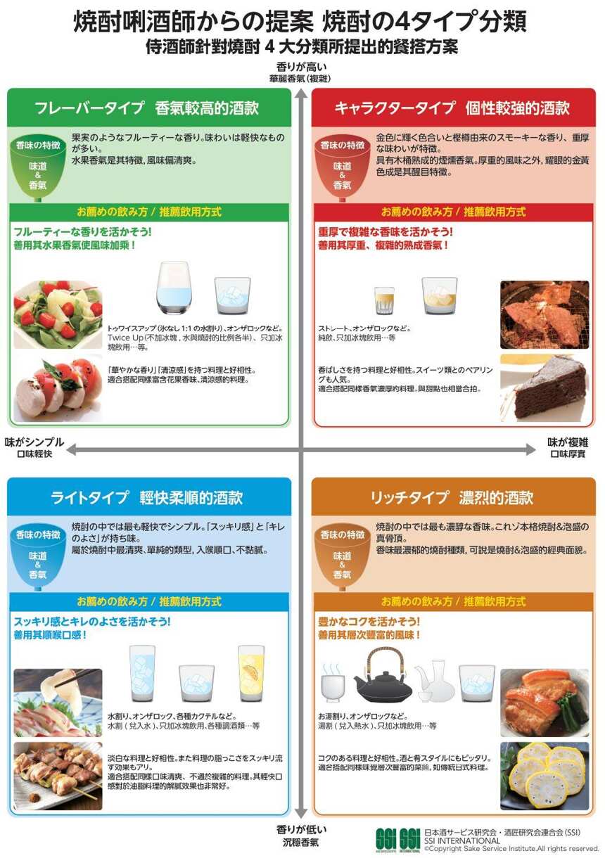 品乐PINOR：SSI国际日本烧酒唎酒师培训课程（中文）首发