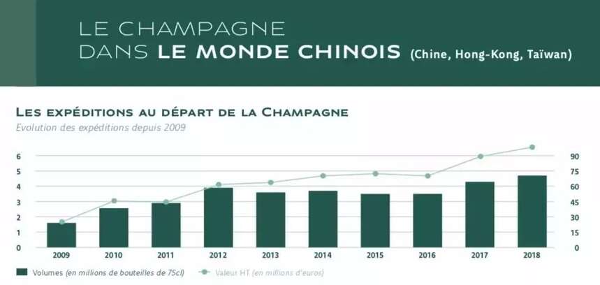 爱喝桃红、网购上瘾：2018年全球香槟消费大国都是这样喝香槟的！