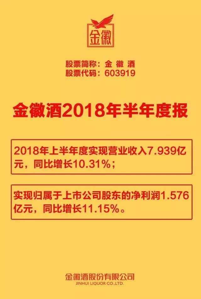 金徽酒：上半年净利润1.58亿，同比增长11.15%