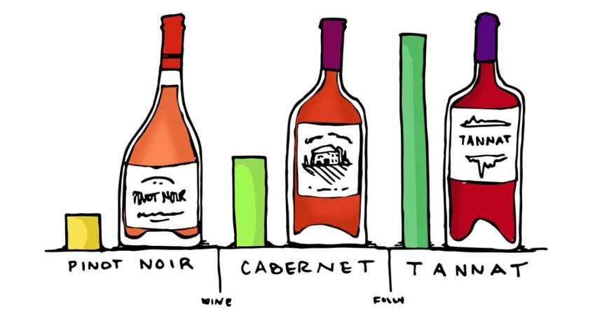 10个事实将彻底改变你对红葡萄酒的看法
