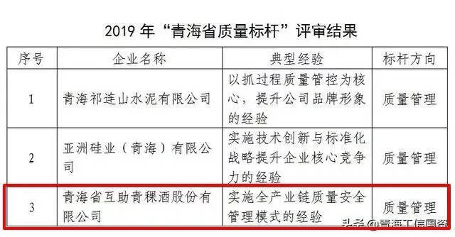 天佑德再获2019年“青海省质量标杆”荣誉
