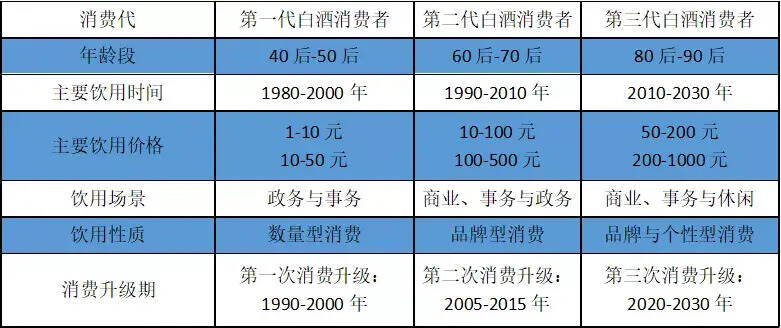 2020年中国酒业发展7大趋势