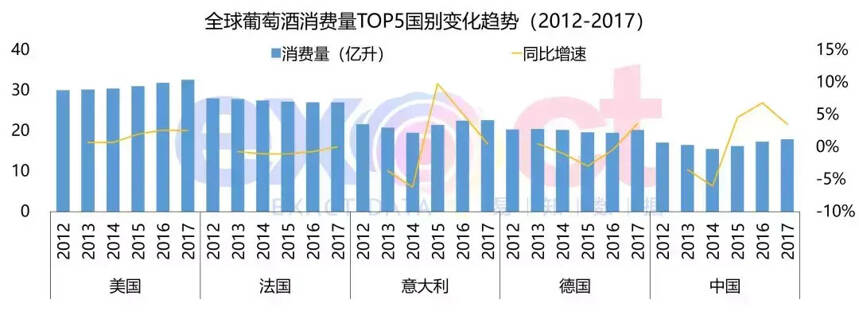 2017年中国葡萄酒数据分析报告：葡萄酒销售收入呈下降趋势