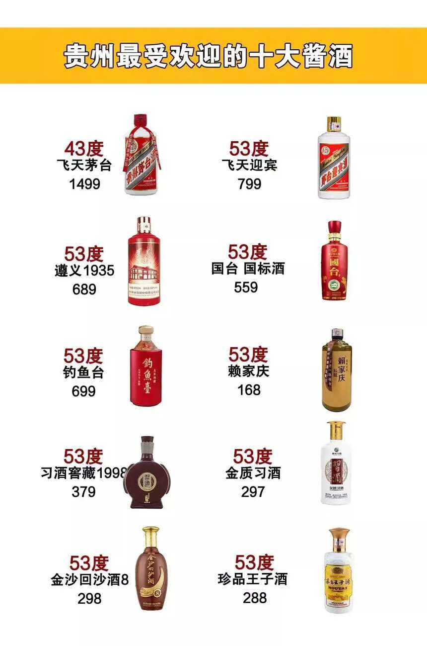 贵州最受欢迎的十大酱香酒，酒还在，不过价格已经不在了吧