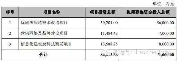 金徽酒上市：2015年营收11.82亿元，正加速全国化