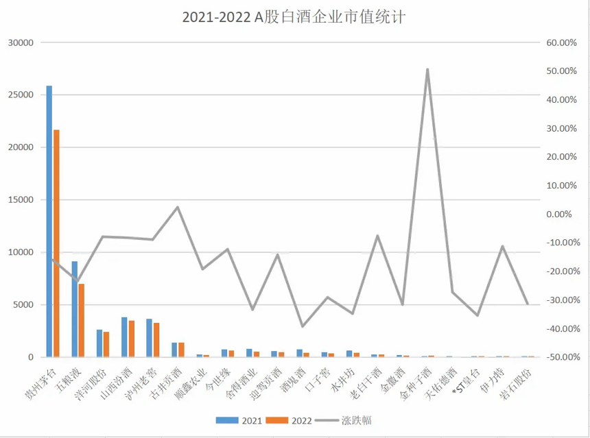 2022年中国白酒行业趋势回顾