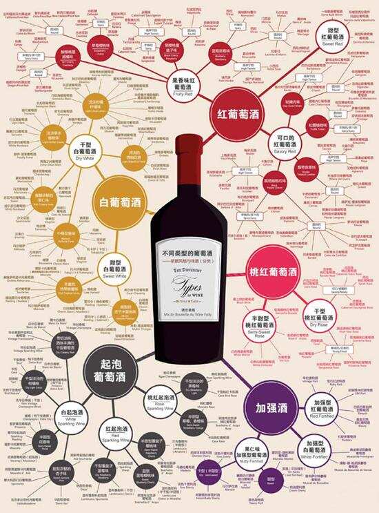 看懂这十幅图，掌握葡萄酒知识不用愁