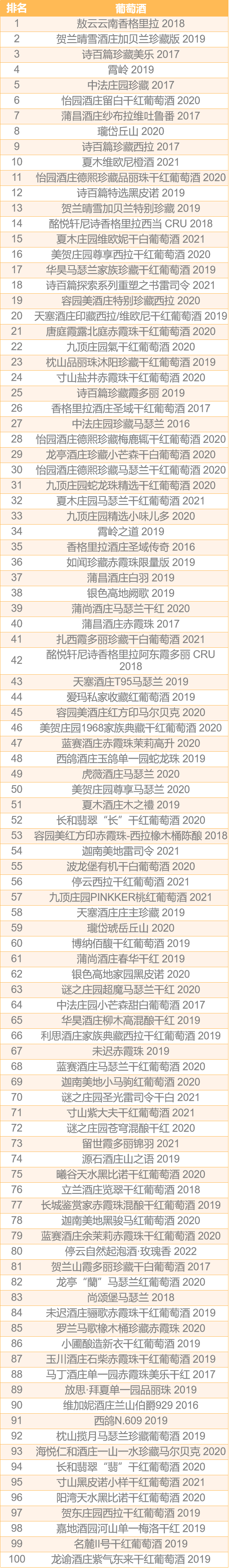 【最新榜单】JS 2022 中国百大葡萄酒，你喝过几款？