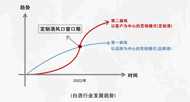 经济复苏，白酒行业2023年竞争白热化加剧、集中度加速提升