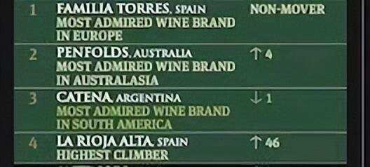 全球最受欢迎西班牙葡萄酒——桃乐丝