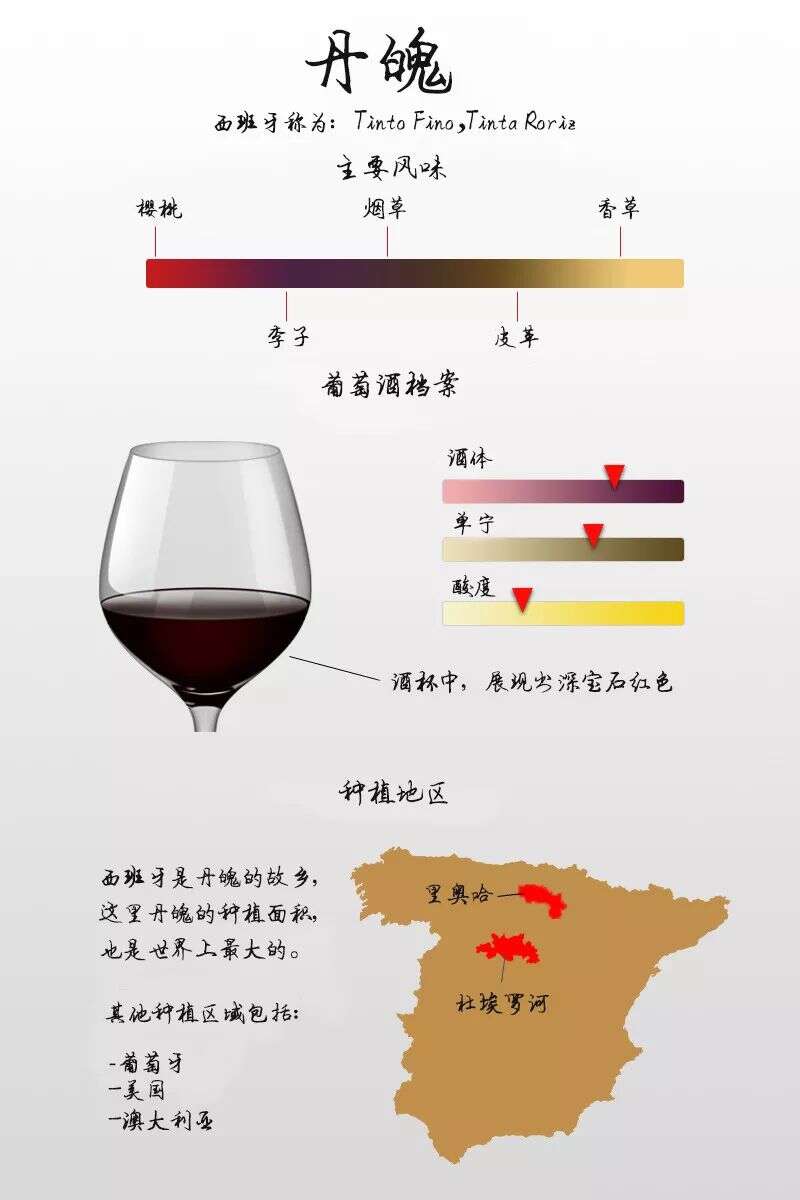 图解 18 大常见葡萄品种的特点，绝对要收藏！